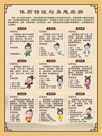 中医体质辨识