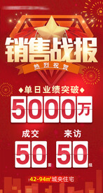 业绩海报