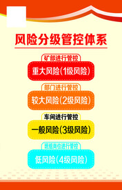 风险管控