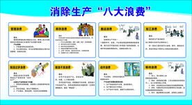 生产八大浪费