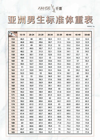 男生标准体重表