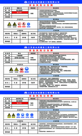 安全公示牌