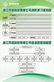 公司消防演习架构和应急救援流程