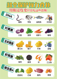 最全保护视力食补表