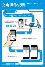 电动车停放充电安全须知
