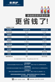 汽车机油简洁宣传海报