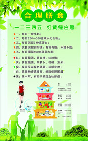 合理膳食