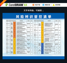 风险辨识管控清单