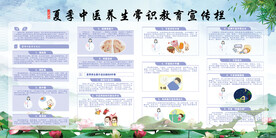 夏季中医养生常识教育宣传栏
