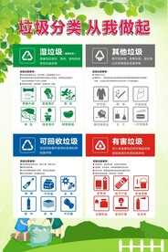 垃圾分类 从我做起