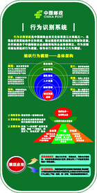 邮政行为识别系统