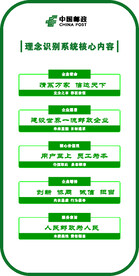 邮政理念识别系统核心内容