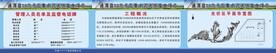 管理人员名单及监督电话牌