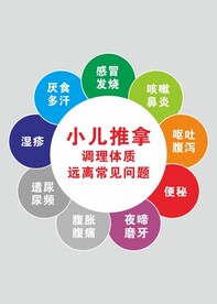 小儿推拿挂图