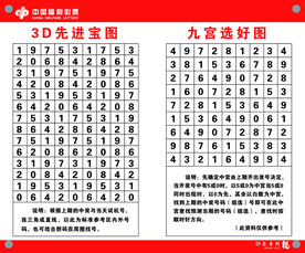 福彩3D九宫选好图