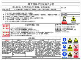 施工现场安全风险公示栏