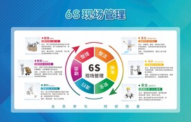 6s现场管理展板