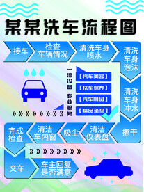 洗车流程图