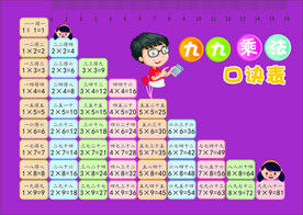九九乘法口决表