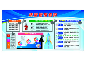 质量管理