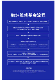 基金流程