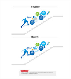 企业历程文化墙楼梯文化墙