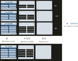 三层亚克力去向牌