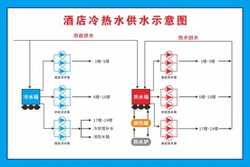 酒店冷热水供水系统图