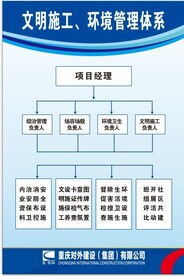 文明施工 环境管理体系