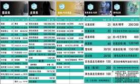 洗衣价目表