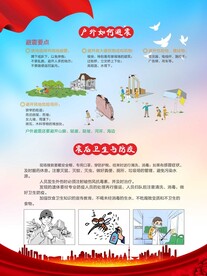防震减灾自救常识