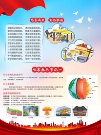 防震减灾自救常识