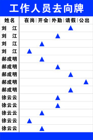 去向牌