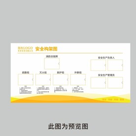 安全构架图
