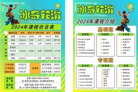 轮滑海报