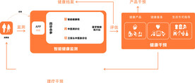 健康管理流程图