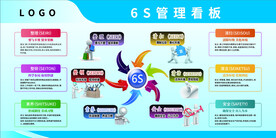 6S管理看板