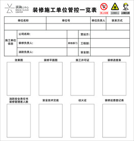 万科  施工公示牌