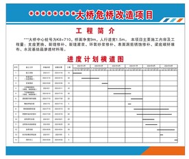 危桥改造项目进度计划横道图