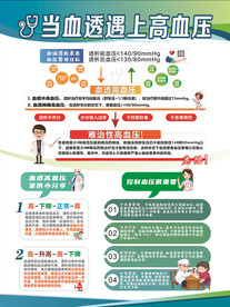 高血压
