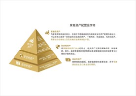 家庭资产配置金字塔