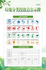 垃圾分类投放点公示牌