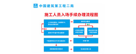 施工人员流程
