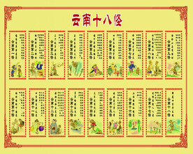 云南十八怪