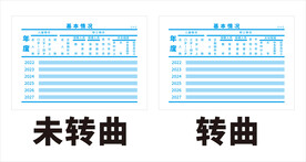 幼儿园基本情况