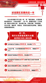 开发区经济展板