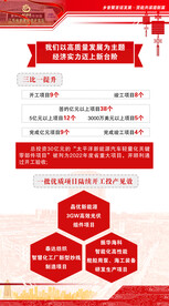 开发区展板展架
