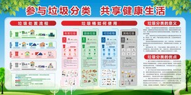 垃圾分类宣传栏