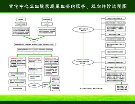 家庭医生签约服务双向转诊流程