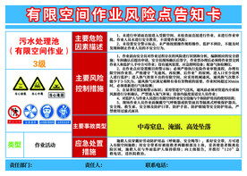 风险告知卡